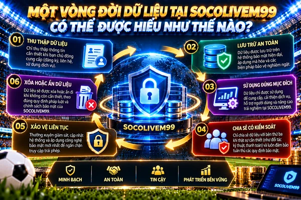 Vòng đời dữ liệu tại SocoliveM99 từ thu thập, lưu trữ đến bảo vệ và xóa dữ liệu Vòng đời dữ liệu tại SocoliveM99 từ thu thập, lưu trữ đến bảo vệ và xóa dữ liệu